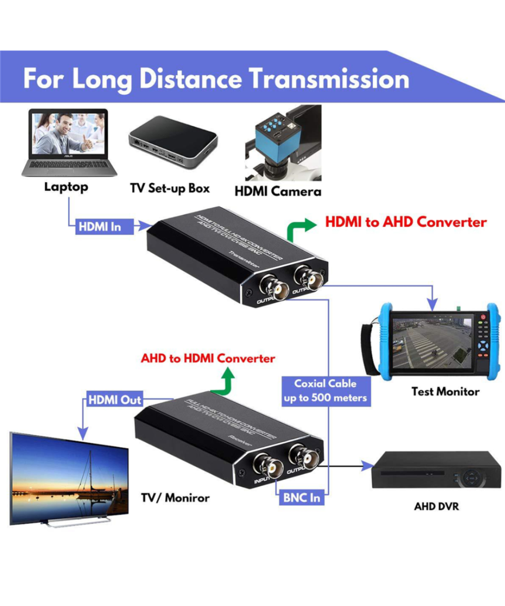 Convertidor reductor de 4K a 1080 HDMI a 2BNC Y de BNC a HDMI/BNC