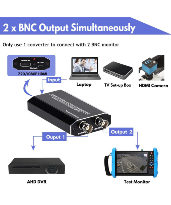 Convertidor reductor de 4K a 1080 HDMI a 2BNC Y de BNC a HDMI/BNC
