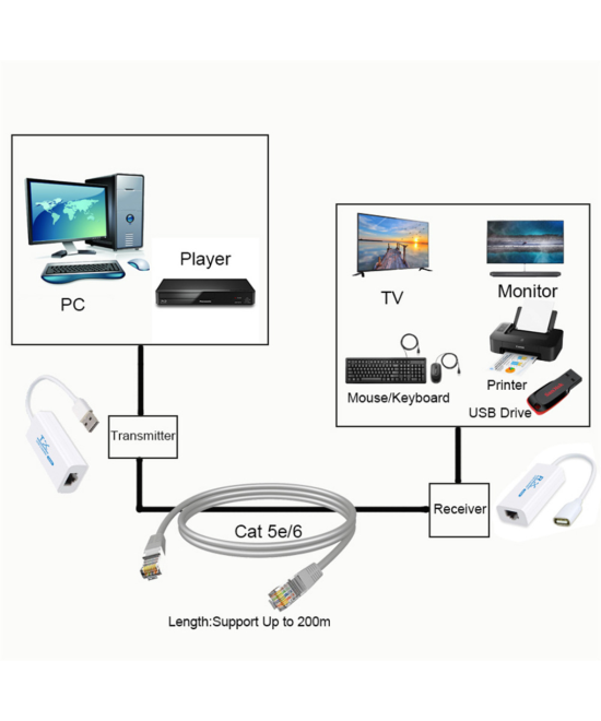 Extender USB a traves de RJ45 200 Metros