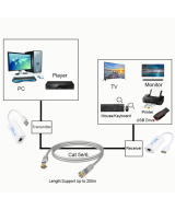 Extender USB a traves de RJ45 200 Metros
