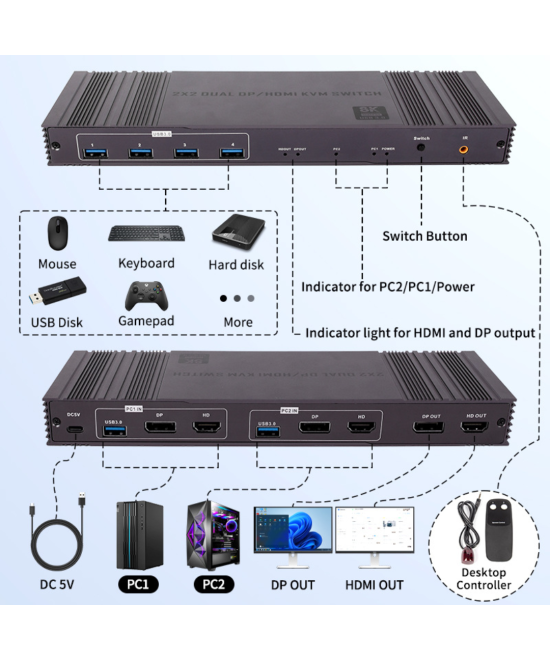 Conmutador KVM 8K Display DP HDMI 2x2