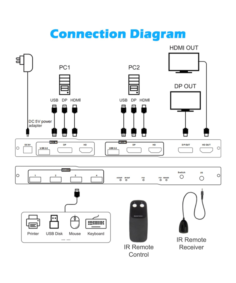Conmutador KVM 8K Display DP HDMI 2x2