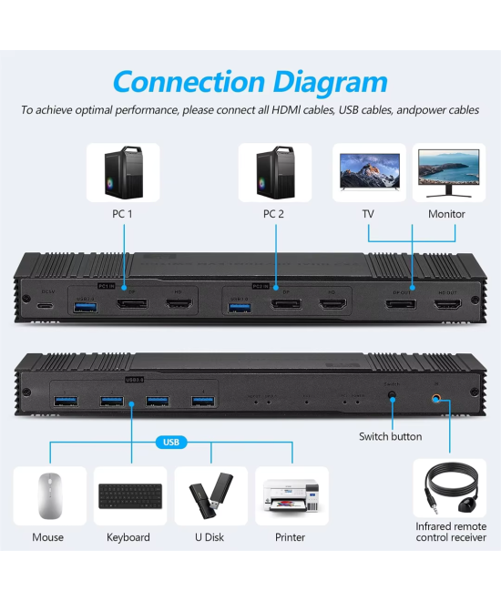 Conmutador KVM 8K Display DP HDMI 2x2
