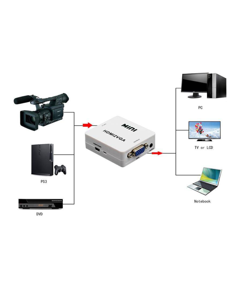 Convertidor de video de HDMI a VGA