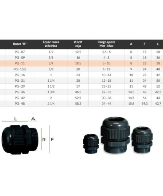 Conector de compresion / prensaestopa PG7 - PG21