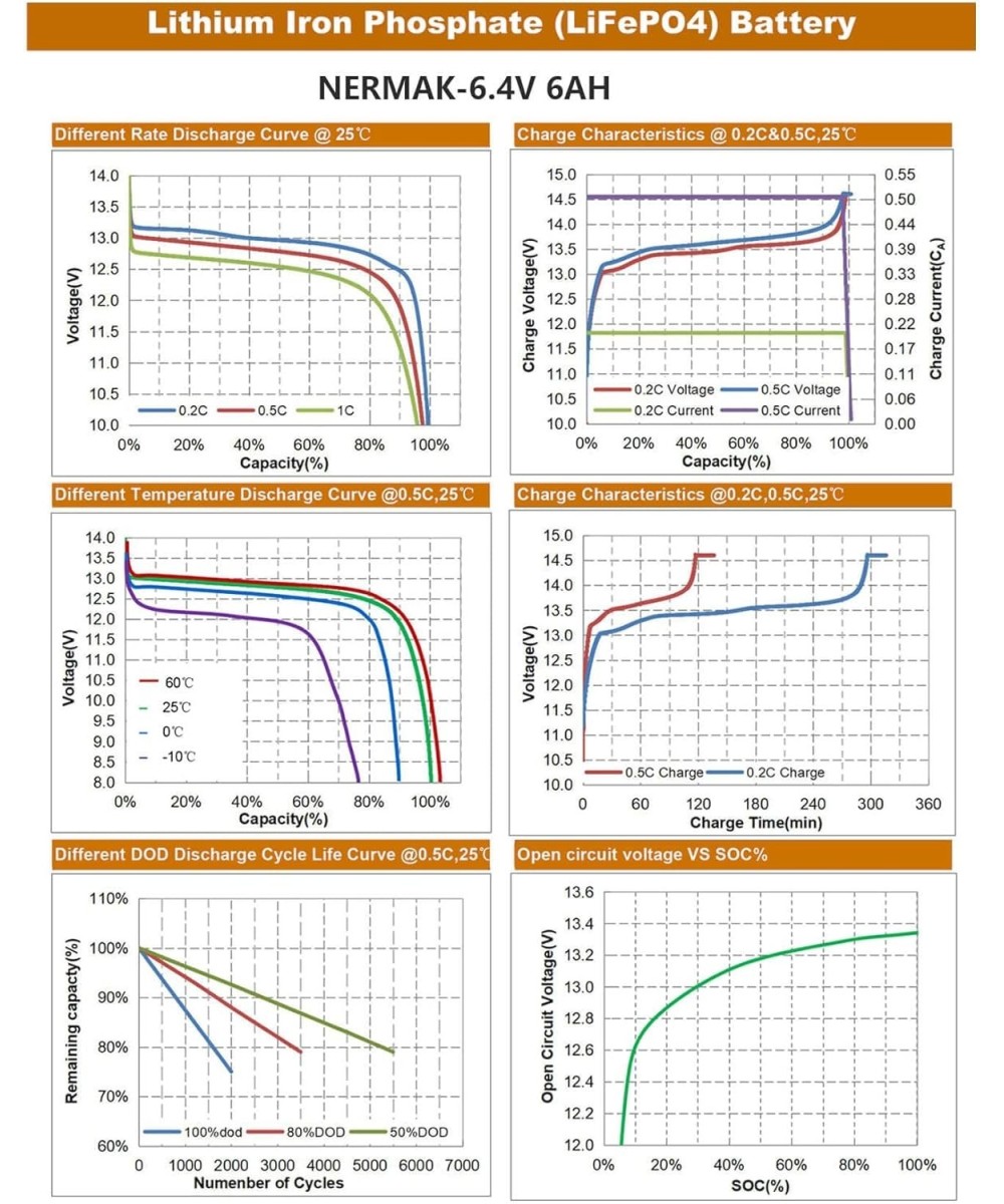 Bateria de lifePO4 recargable Nermak 6.4V 6AH 38.4WH