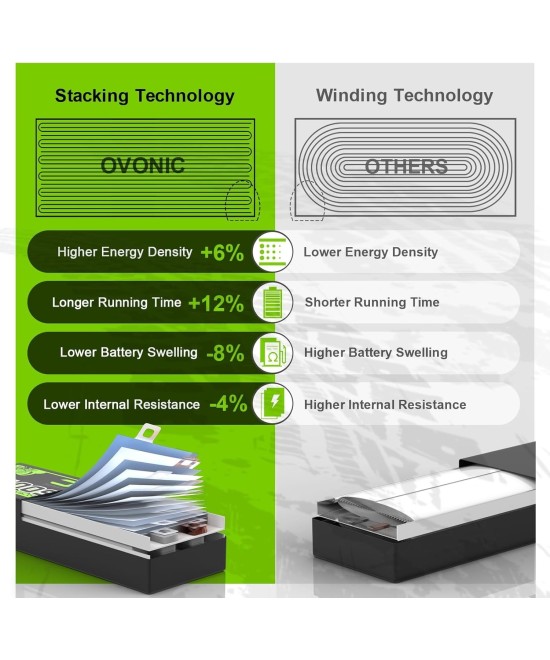 Bateria Tipo LiPo recargable 7.4V 35C OVONIC