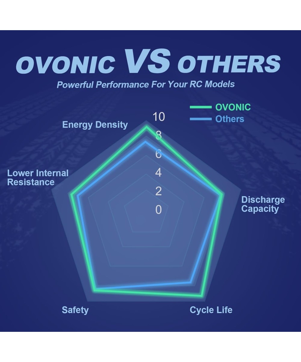 Bateria Tipo LiPo recargable 7.4V 35C OVONIC