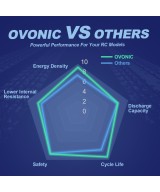 Bateria Tipo LiPo recargable 7.4V 35C OVONIC