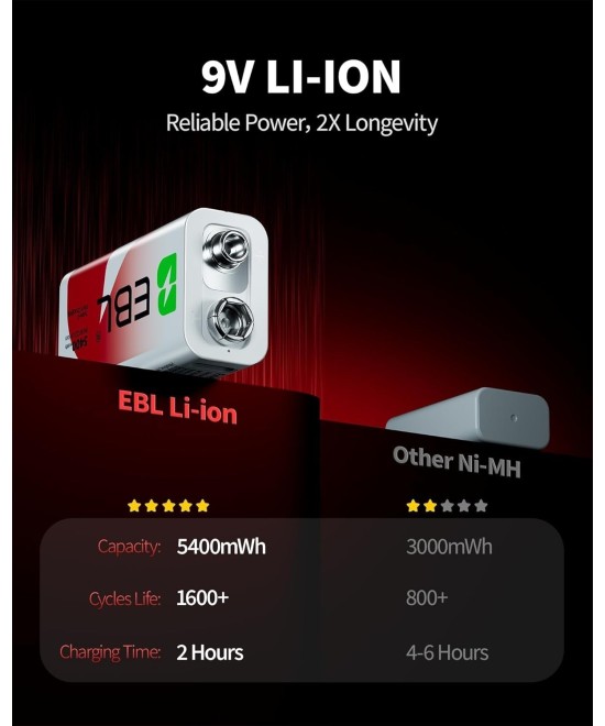 Bateria Recargable 9V USB EBL 5400mWh