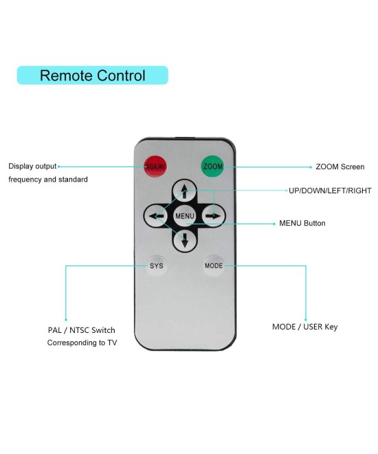 Modulador HDMI a RF coaxial