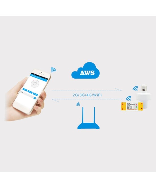 Rele sonoff wifi y RF