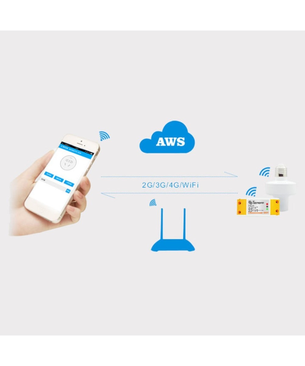 Rele sonoff wifi y RF