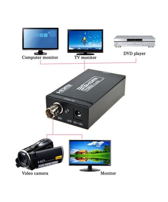 Convertidor HDMI a SDI