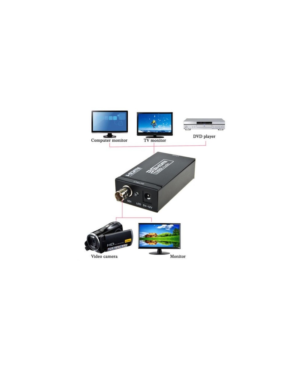Convertidor HDMI a SDI