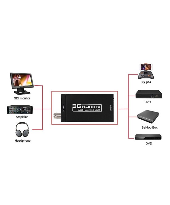 Convertidor HDMI a SDI
