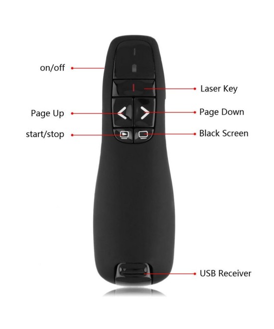 Control para diapositivas