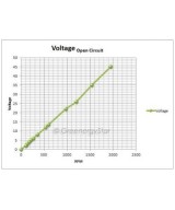 Generador DC de iman permanente 300W