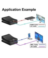 Adaptador Scart a HDMI