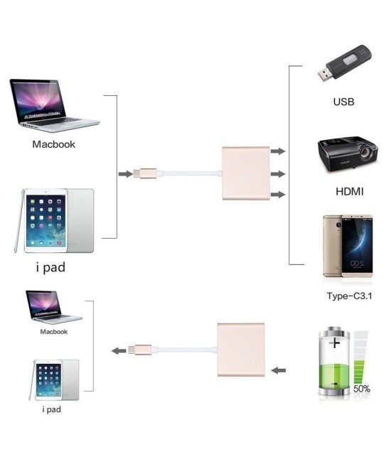 USB-c a USB-HDMI-USB-c