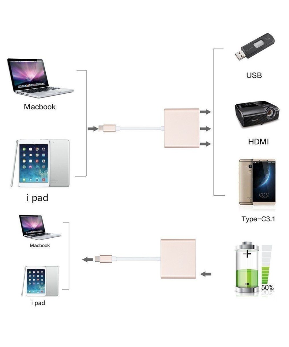 USB-c a USB-HDMI-USB-c