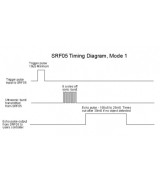 Sensor Ultrasonico a prueba de agua