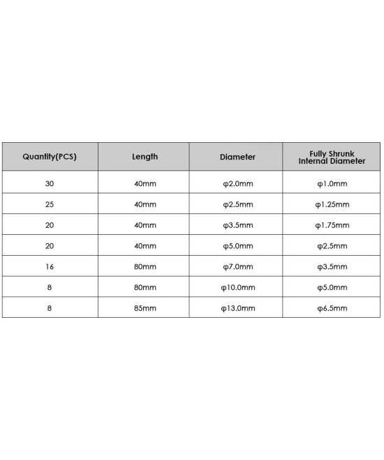 Set de aisladores de calor