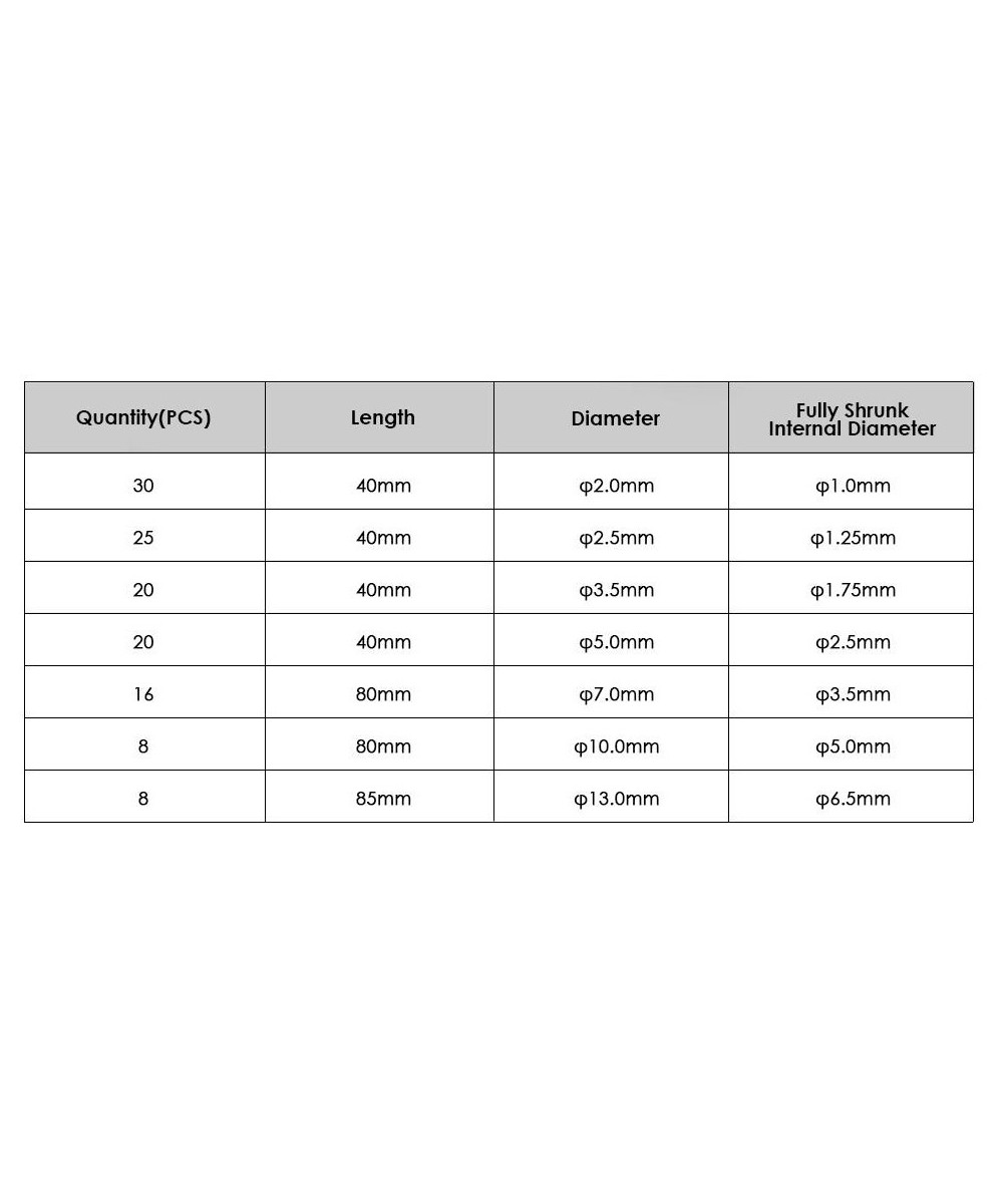 Set de aisladores de calor
