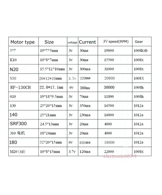 Kit de motores 12 piezas