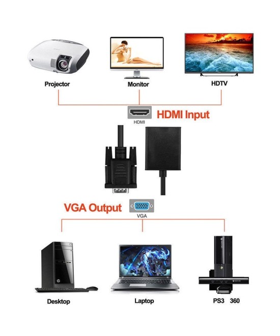 Adaptador VGA a HDMI