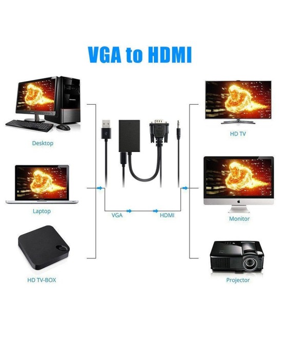 Adaptador VGA a HDMI