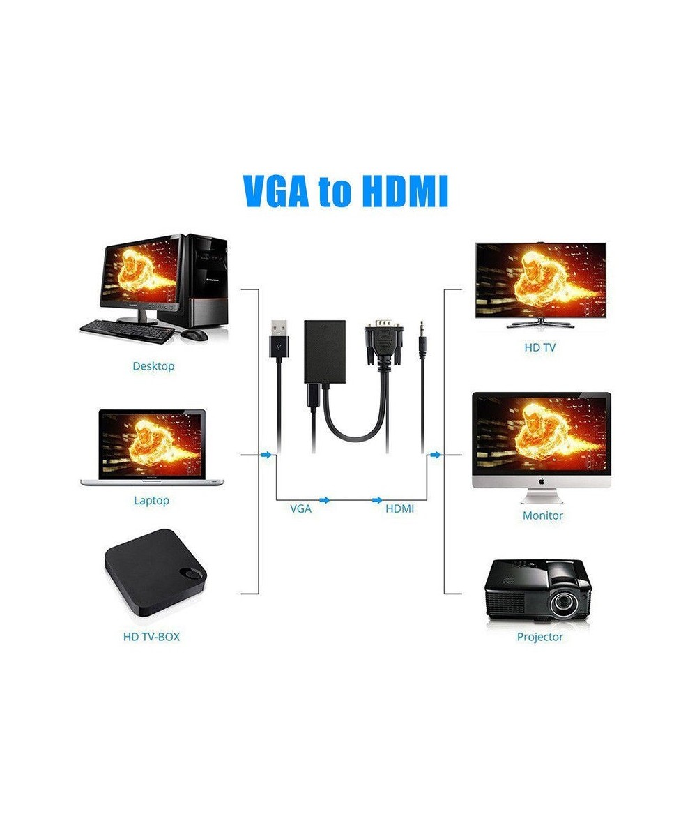 Adaptador VGA a HDMI