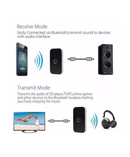 Transmisor y receptor de Audio Bluetooth