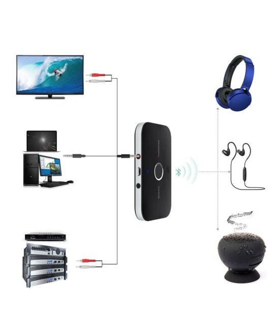 Transmisor y receptor de Audio Bluetooth