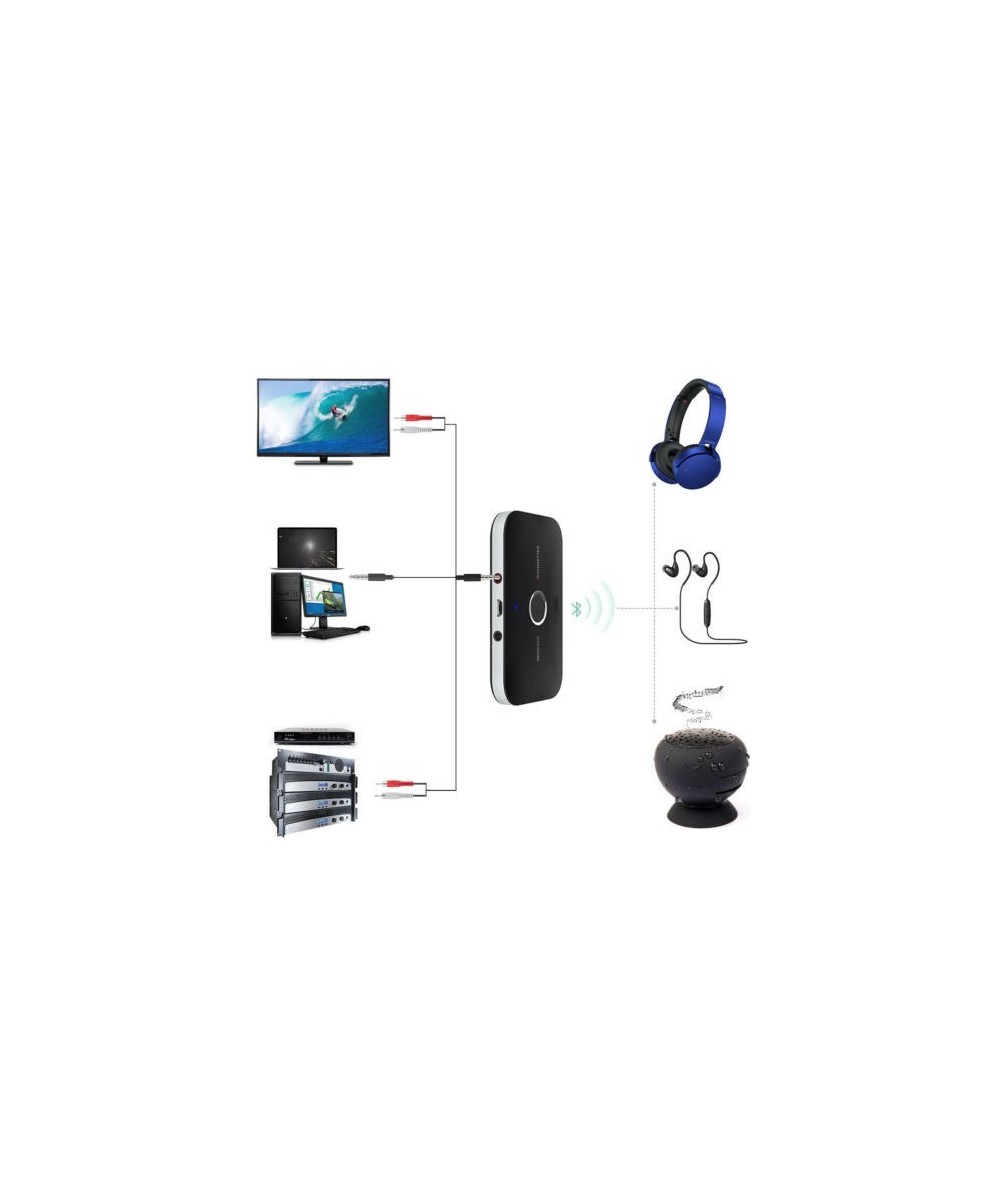 Transmisor y receptor de Audio Bluetooth