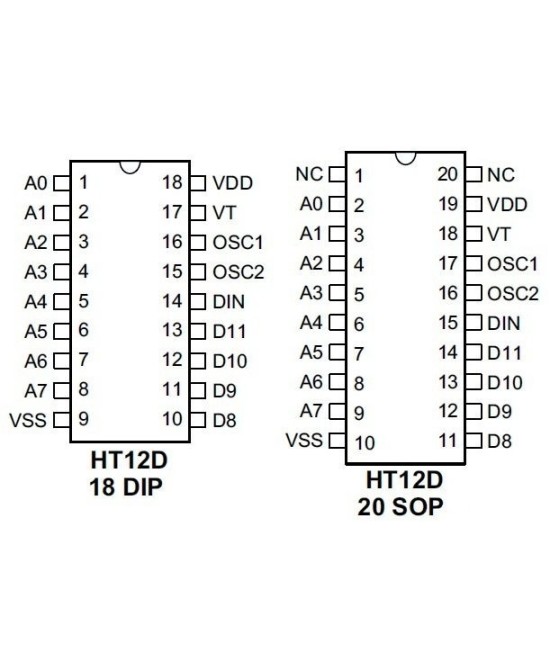 Codificador de control remoto HT-12D