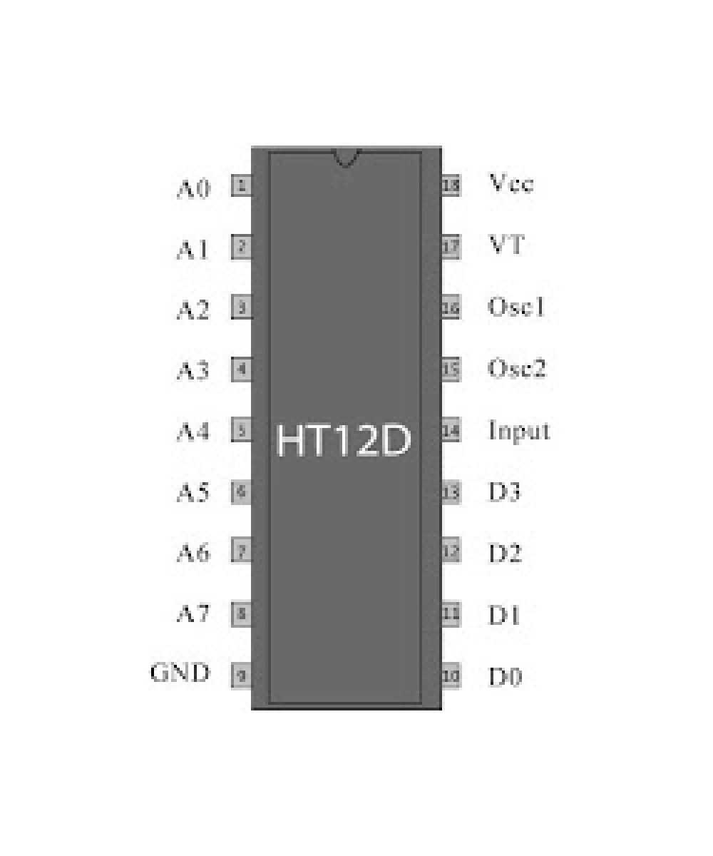 Codificador de control remoto HT-12D