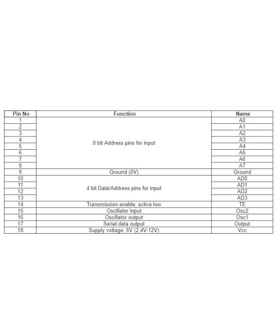 Codificador de control remoto HT-12E