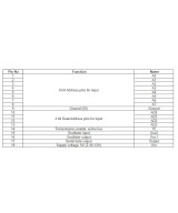 Codificador de control remoto HT-12E