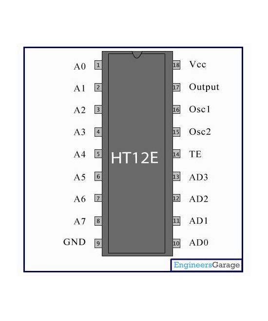 Codificador de control remoto HT-12E