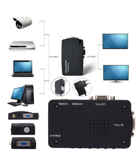 Convertidor de RCA, S-Video a VGA