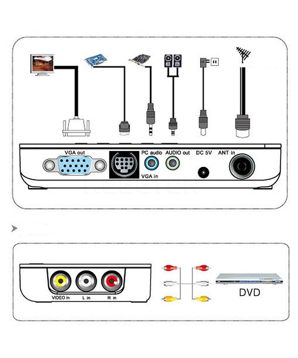 Sintonizador de TV externo
