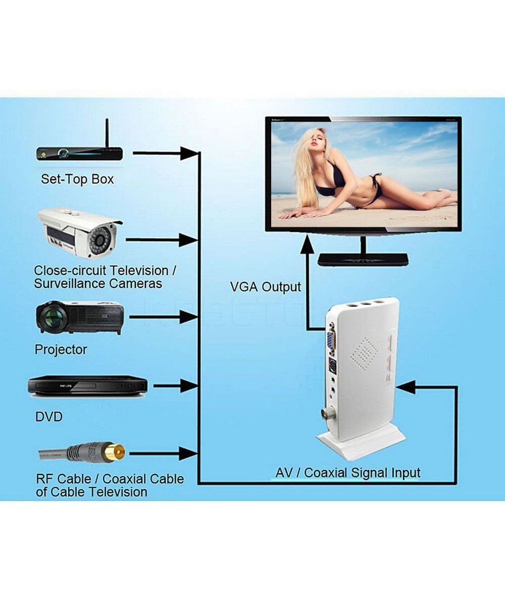 Sintonizador de TV externo