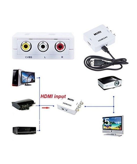 Adaptador HDMI a RCA