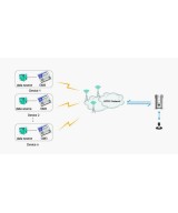 Modem GPRS RS232/485, 850Mhz