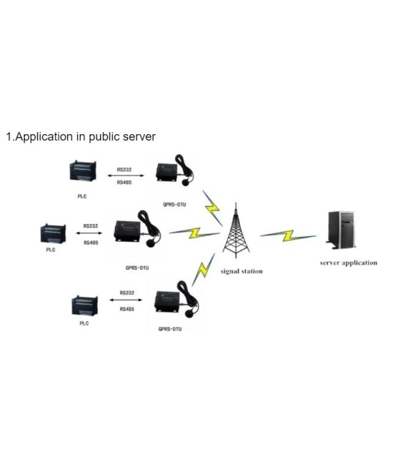 Modem GPRS RS232/485, 850Mhz