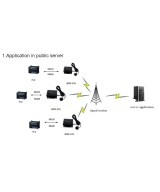 Modem GPRS RS232/485, 850Mhz