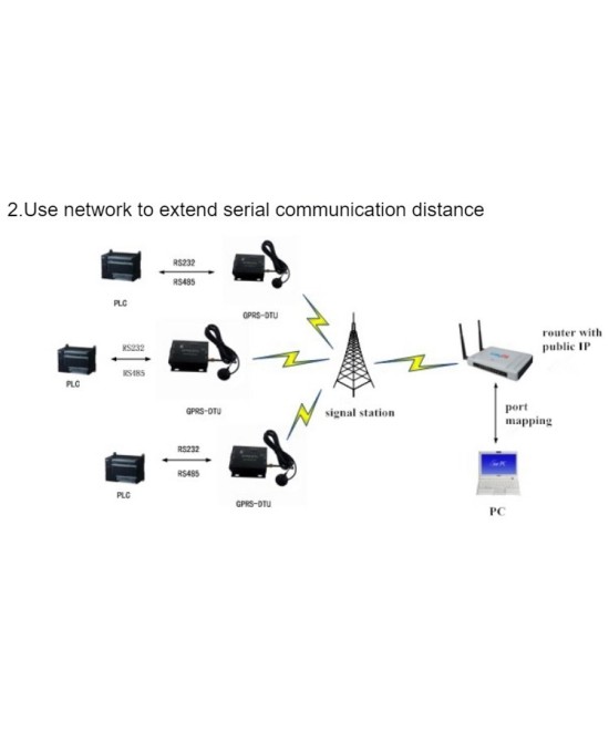 Modem GPRS RS232/485, 850Mhz