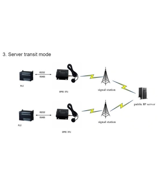 Modem GPRS RS232/485, 850Mhz