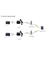 Modem GPRS RS232/485, 850Mhz